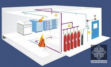  氣體滅火系統安裝時需要注意哪些問題